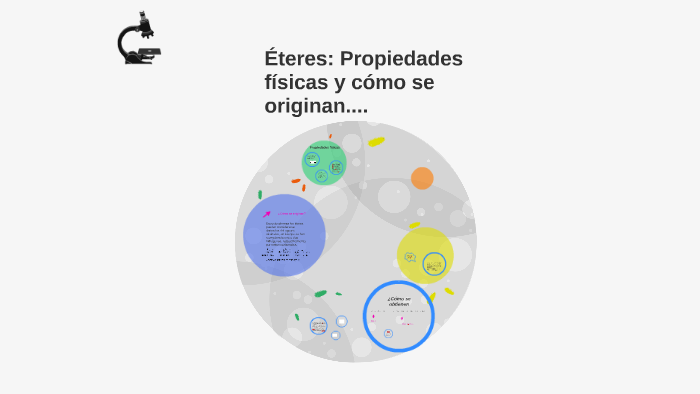 Éteres: Propiedades físicas y cómo se originan.... by Felo Giraldo on Prezi