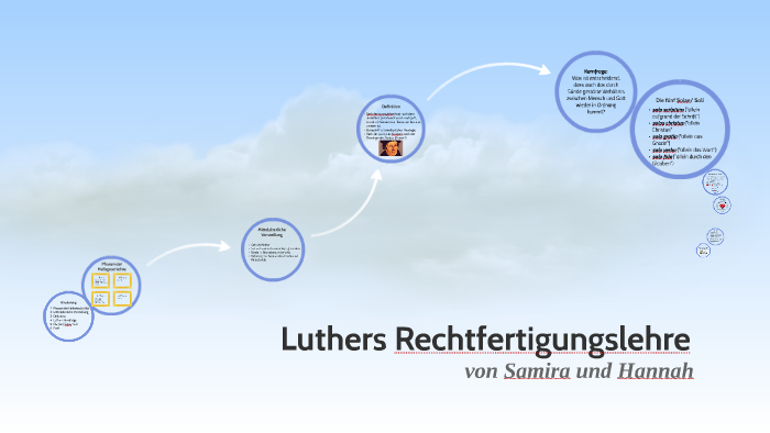 Wie definiert Luther den Glauben?