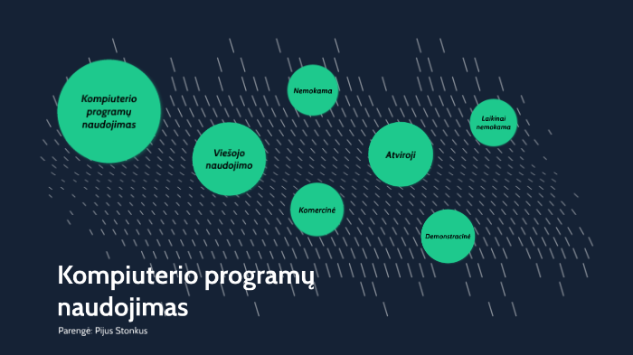 Kompiuterio Programu Naudojimas By Pijus St On Prezi