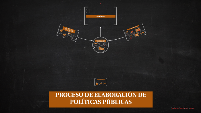 PROCESO DE ELABORACIÓN DE POLÍTICAS PÚBLICAS by Abel Lopez on Prezi