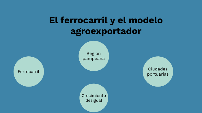 El Ferrocarril Y El Modelo Agroexportador By Juan Diego