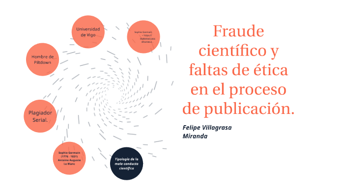 Casos de Fraude científico y faltas de ética.