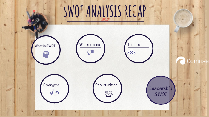 sWOT aNALYSIS by Brittany Collazo on Prezi