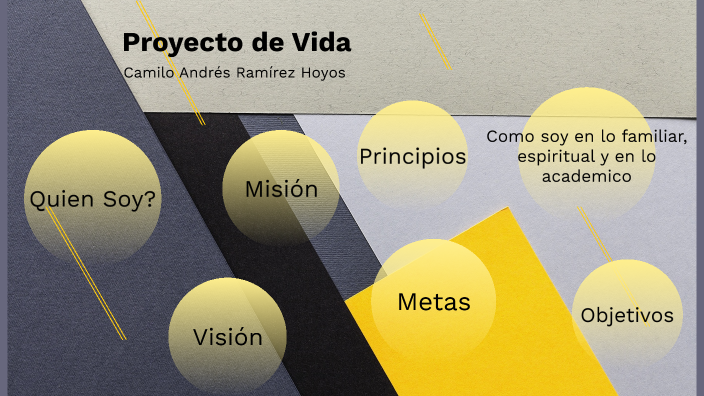 Proyecto de vida by Luisa María Ramírez Hoyos on Prezi