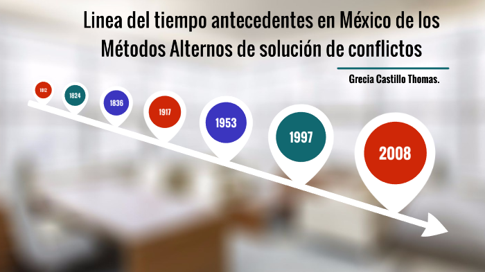 Medios Alternativos De Solucion De Conflictos En Mexico 2018