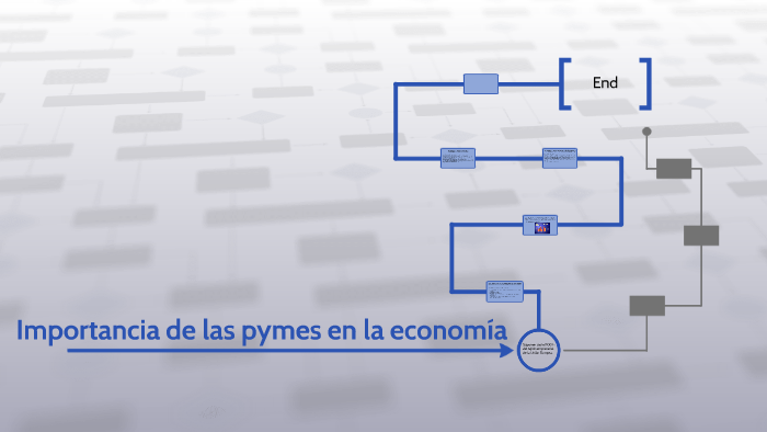 Importancia De Las Pymes En La Economía By Paula Segovia Delgado 4587