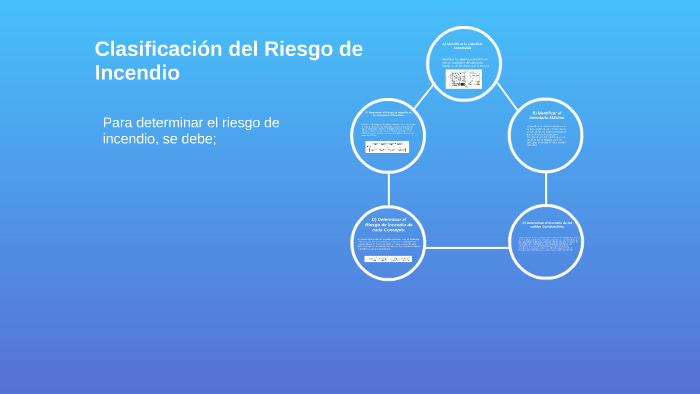 Clasificación del Riesgo de incendio by jesus tecua on Prezi