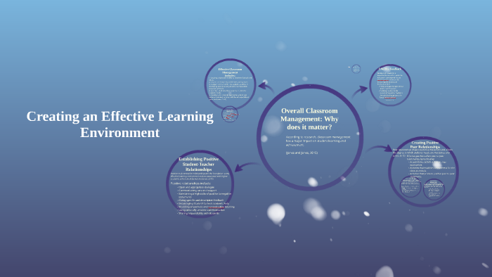Creating an Effective Learning Envioronment by Bevin Graham on Prezi