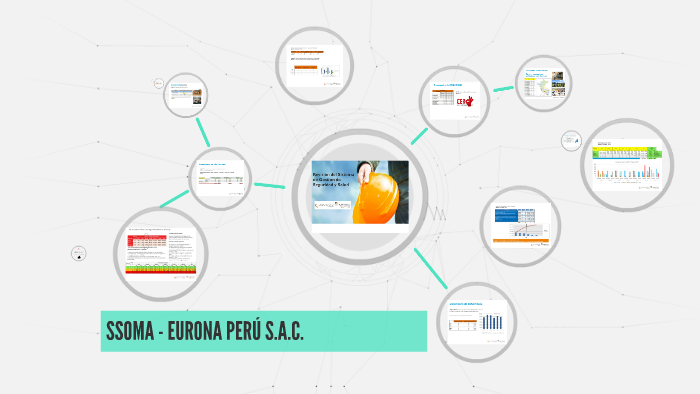 Sistema de Gestión de Seguridad y Salud by César Reyna Viena on Prezi