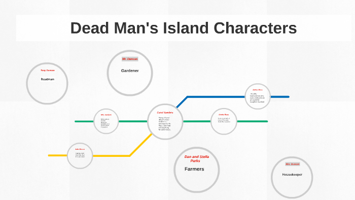 Dead Man Island Characters By