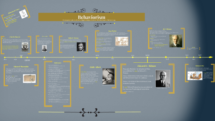 behaviorism-timeline-by-tiffanie-long