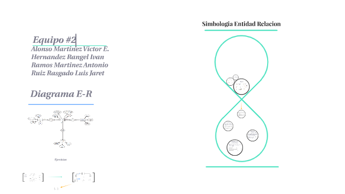 Simbologia Entidad Relacion by victor eduar alonso martinez