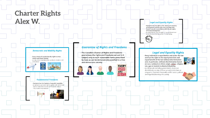 Guarantee of Rights and Freedoms by Alex Watts on Prezi