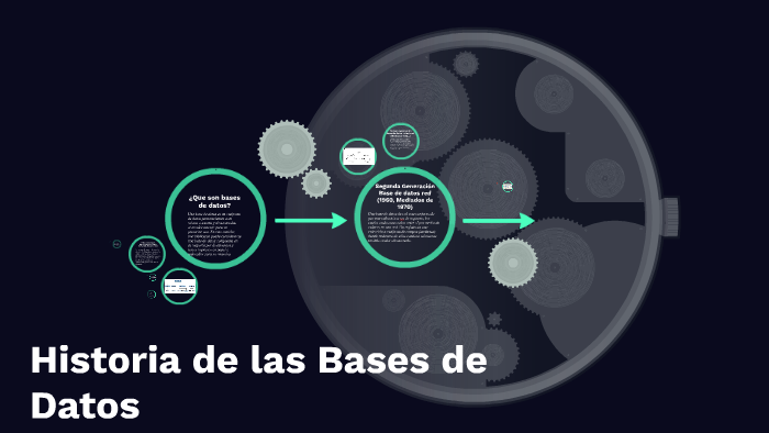 Historia de las Bases de Datos by diego peralta on Prezi