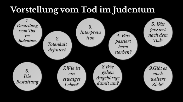 Tod Im Judentum By Jupiter Auroria On Prezi