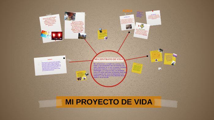 MI proyecto de vida by Edwin Guzman on Prezi