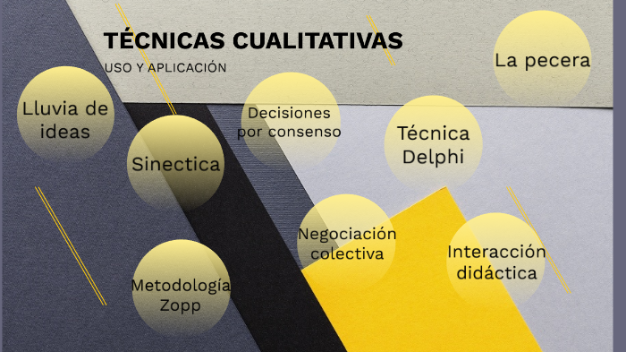 Uso y aplicación de las técnicas cualitativas by Dayanna Arriaga on Prezi