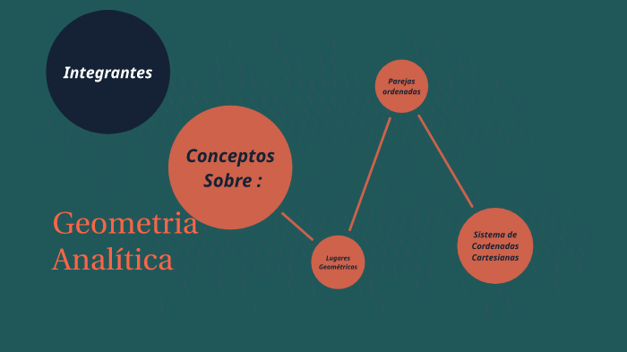 Conceptos Geometria by Tom Martinez on Prezi