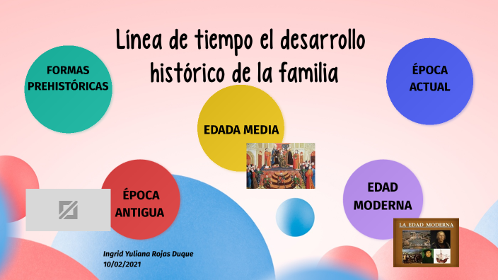Linea De Tiempo La Familia Y Su Evolución By Ingrid Rojas On Prezi 3294