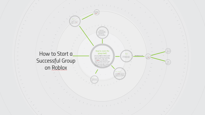 How To Start A Successful Group On Roblox By Nathaniel Moore On Prezi Next