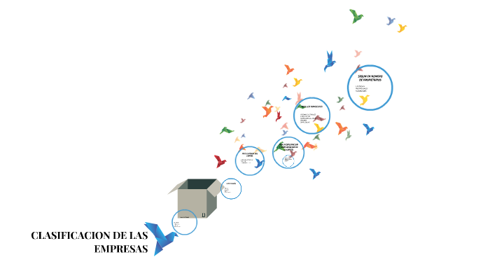 CLASIFICACION DE LAS EMPRESAS by Patricia Martinez E on Prezi