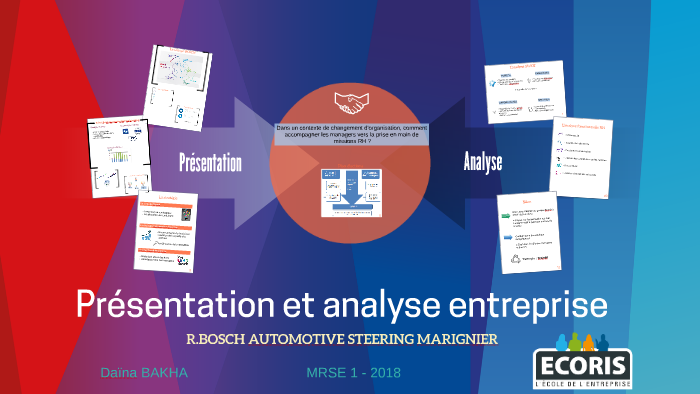 Bosch Marignier P1 By D B On Prezi