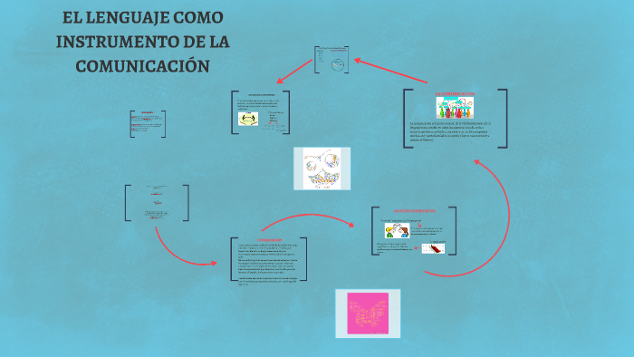 EL LENGUAJE COMO INSTRUMENTO DE LA COMUNICACIÓN by Sandra Seleny García ...
