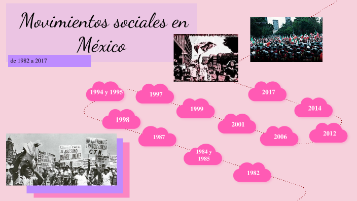 Movimientos Sociales En México (1982-2017) By Ximena Pineda Zamacona