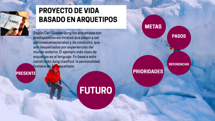 Proyecto de vida by Laura Estefania Guillen Arrazola on Prezi