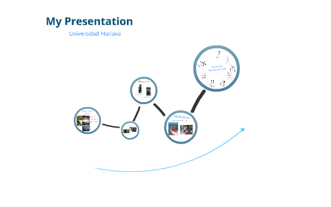 Presentación Ingles by Julio Rodriguez Rosero on Prezi