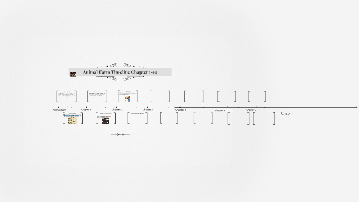 Animal Farm Timeline Chapter 1-10 by Connor Yew on Prezi