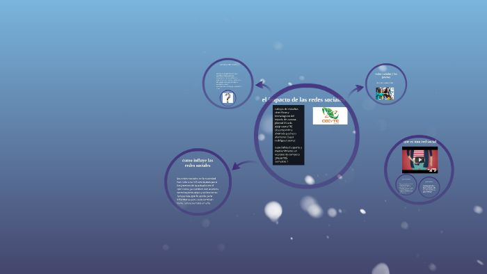 el impacto de las redes sociales by dellzy rodriguez suarez on Prezi