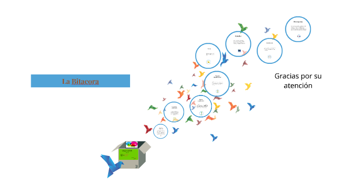 LA COMUNICACION by anderson garcia on Prezi
