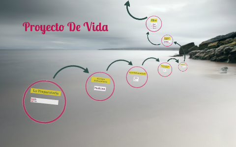 Proyecto De Vida by Gabriel Luviano on Prezi