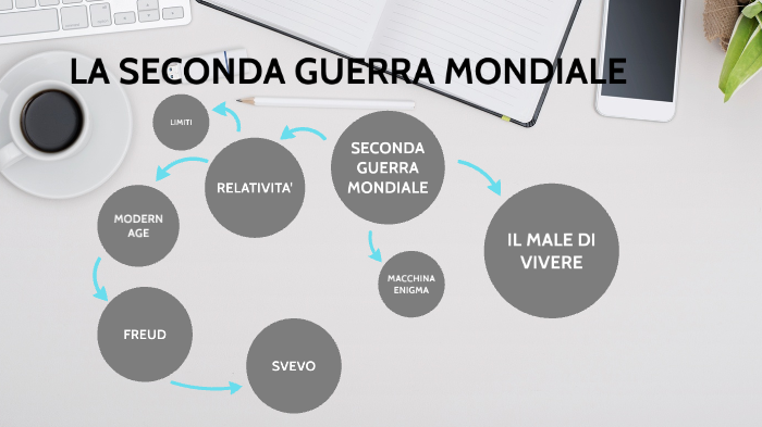 mappa concettuale sulla seconda guerra mondiale by cami espo on Prezi