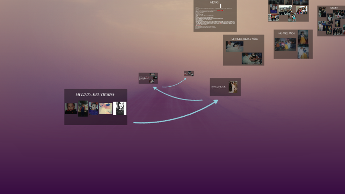 LINEA DEL TIEMPO by Claudia Luz on Prezi