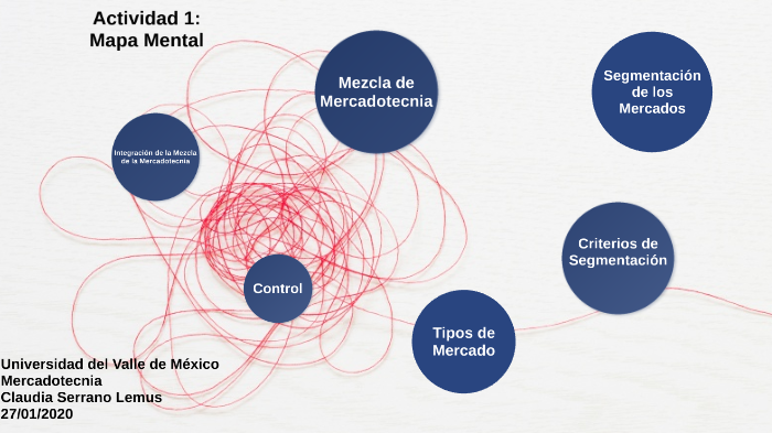 MAPA MENTAL MERCADOTECNIA by Claudia Serrano on Prezi Next