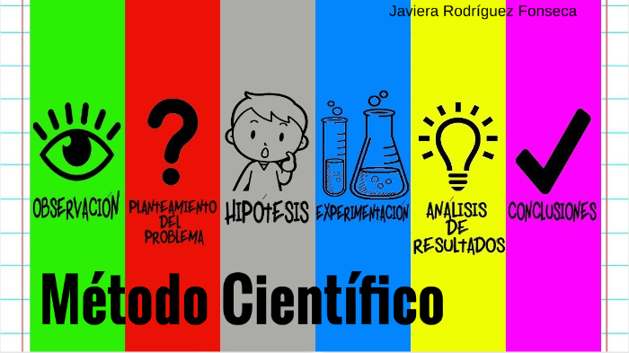 metodo cientifico by Javiera Patricia on Prezi