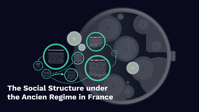 The Social Structure under the Ancien Regime in France by Kavya Sharma