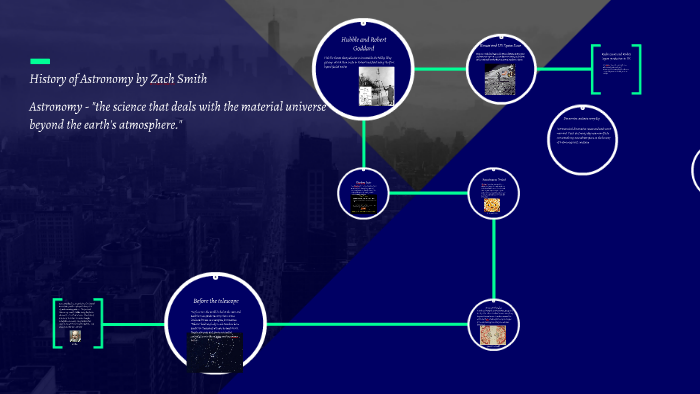 History of Astronomy by Zach Smith by Zach Smith on Prezi