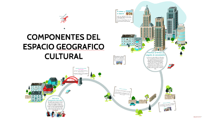 Los Componentes Culturales Del Espacio Geográfico