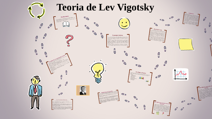 Teoria De Lev Vigotsky By Valeria Paloma Mares Guzman On Prezi