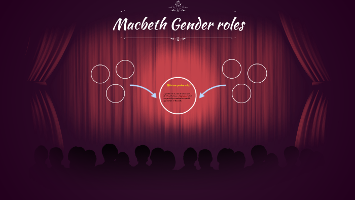 macbeth gender thesis