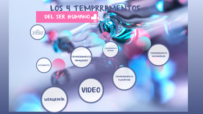 Los 4 Temperamentos Del Ser Humano By Angela Maria Gomez Ramirez