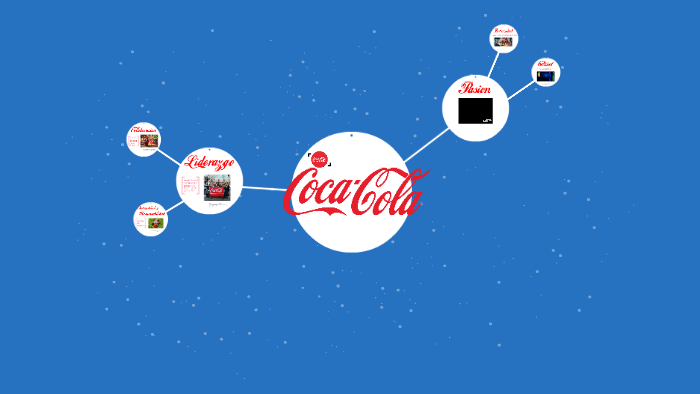 COCA-COLA by lucia baró-shakery on Prezi