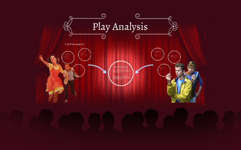 Play Analysis Method Play Analysis by Lauren Cobb on Prezi