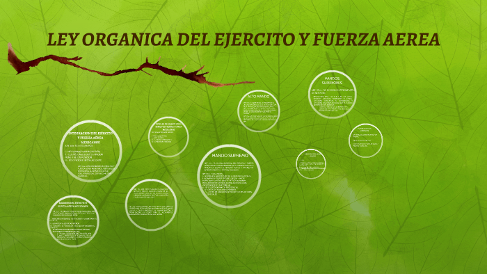 Ley Organica Del Ejercito Y Fuerza Aerea 2018 prezi.com