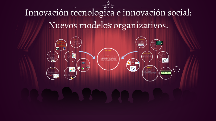 Innovación social y tecnología
