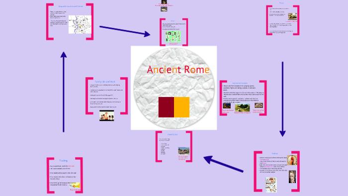 Overview of Ancient Rome by Giancarlo Fusco on Prezi