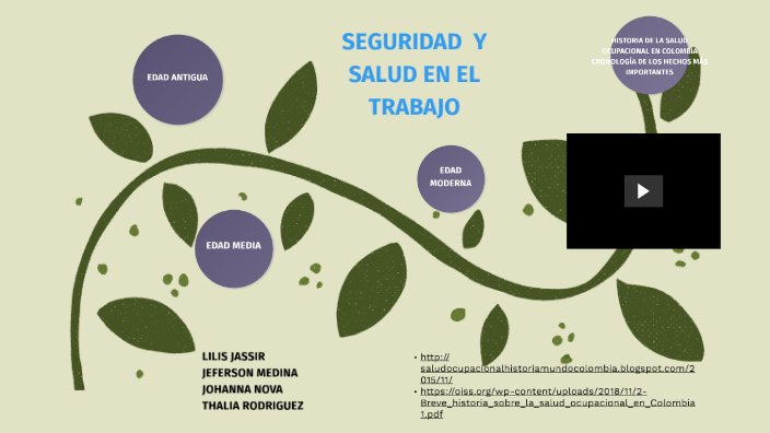 seguridad y salud en el trabajo by thalia rodriguez jimenez on Prezi